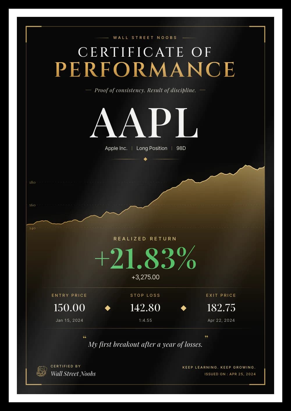 AAPL long trade, +21.83% — trading board