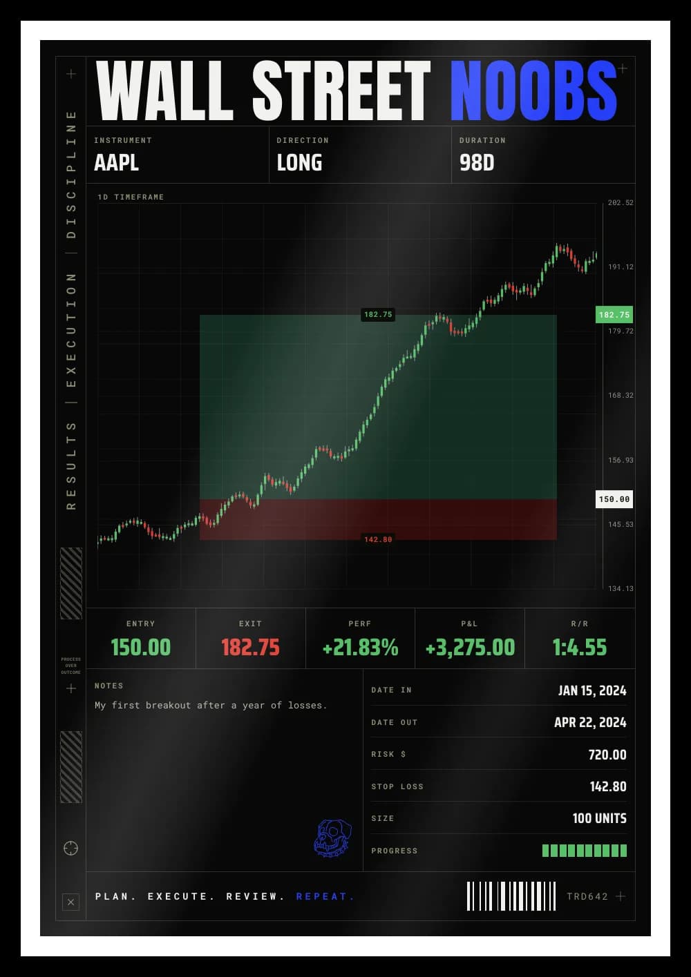 AAPL long trade, +21.83% — trading board