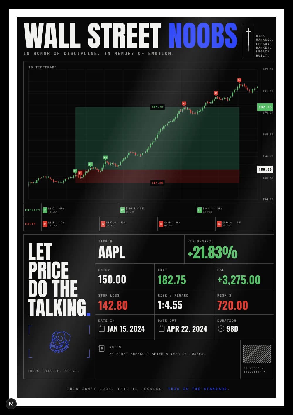 Board WSN enmarcado: una operación AAPL impresa con sus niveles y su gráfico
